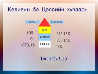 Келивин ба Целсийн хуваарь

           ЦЕЛЬС                        КЕЛЬВИН


                              ХИЙ
          100           0
                                           373,15К
                            ШИНГЭН
            0   0
                                           273,15К
        -273,15     0       ХАТУУ
                                           0К


                            Т=t+273,15
                                   
 