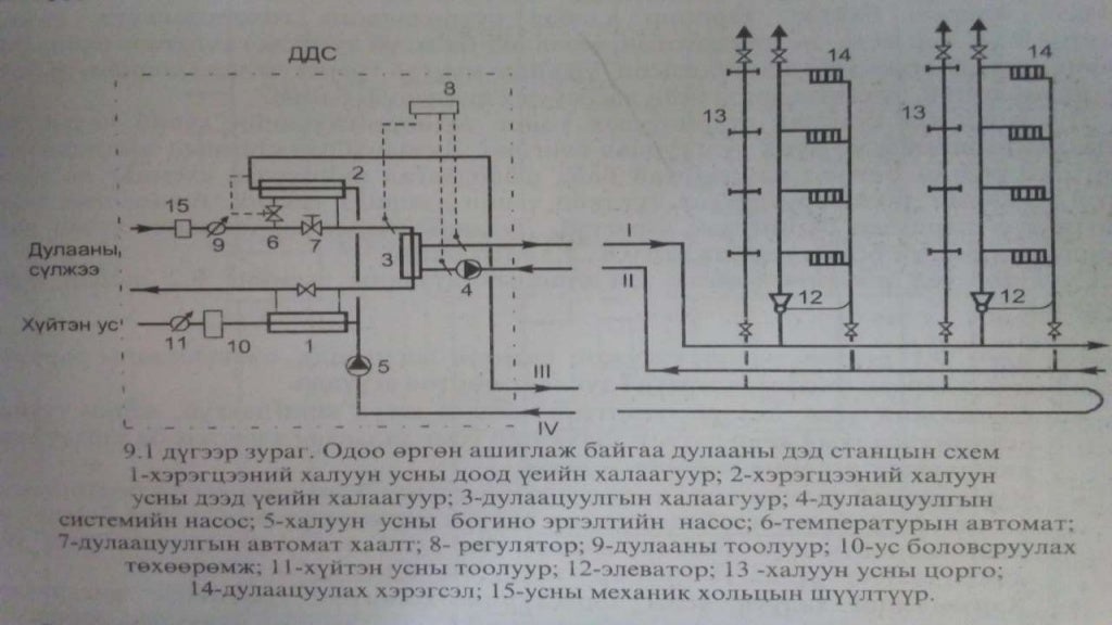 Дулааны шугам сүлжээ