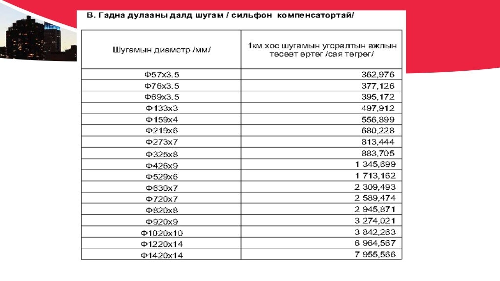 Дулааны шугам сүлжээ