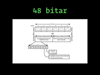48 bitar
 