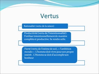 Vertus 