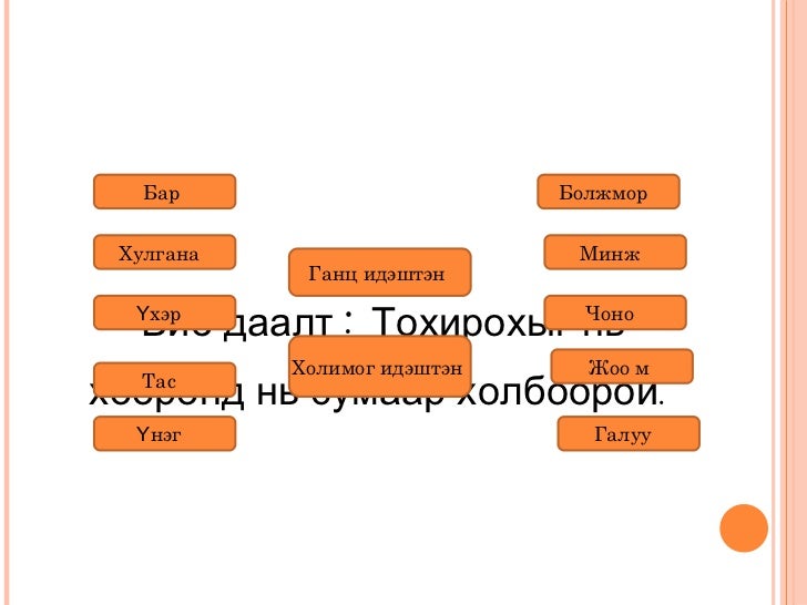 хооллолт түүний тогтолцоо.Dulamjab