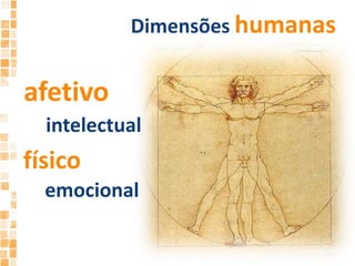 Dimensões humanasafetivointelectualfísicoemocional 