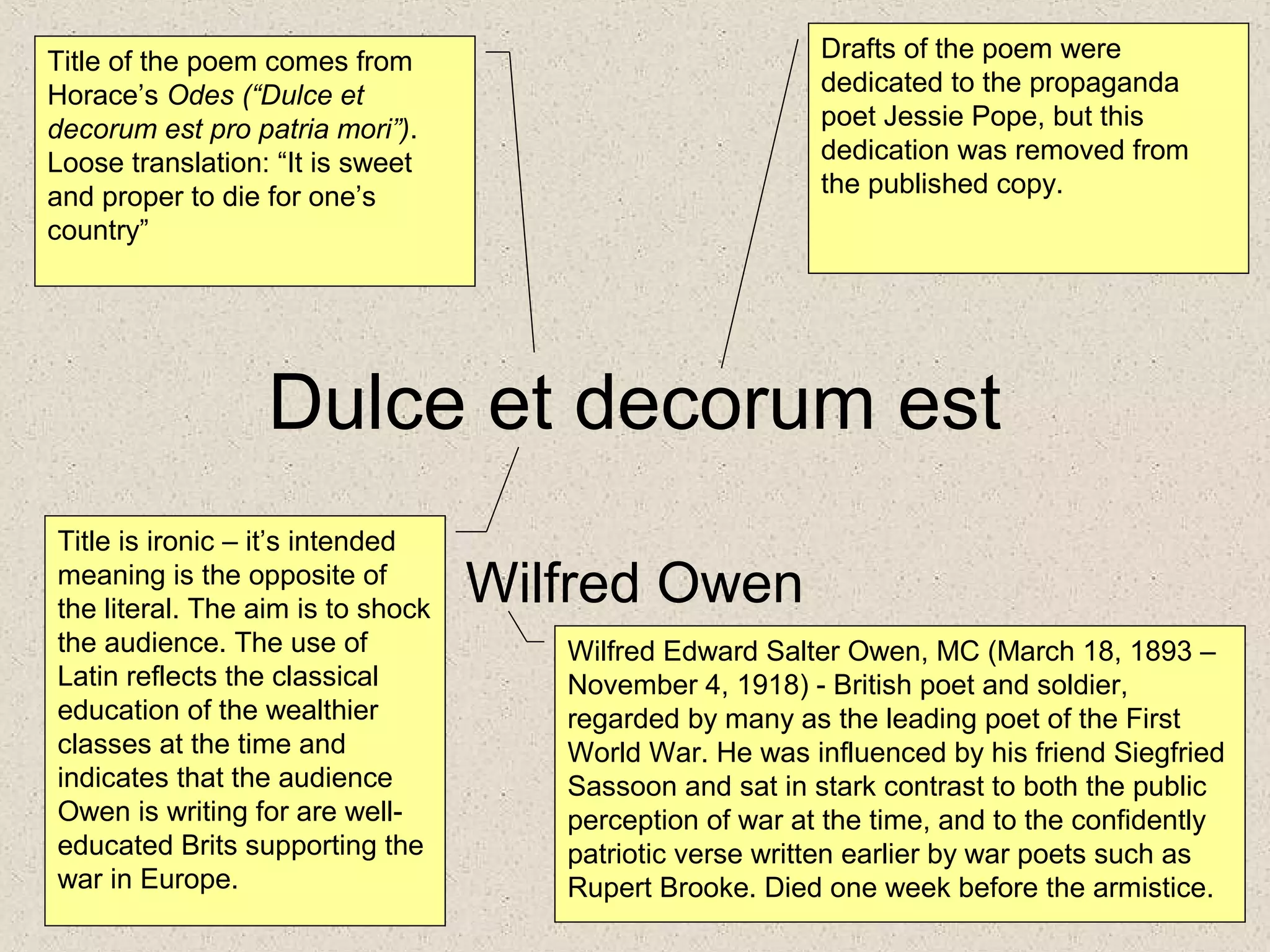 dulce et decorum est pro
