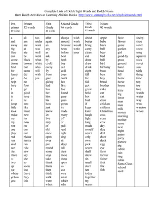 Complete Lists of Dolch Sight Words and Dolch Nouns
   from Dolch Activities at Learning Abilities Books http://www.learningbooks.net/whydolchwords.html

Pre-       Primer             First      Second Grade      Third      Nouns
primer     52 words           Grade      46 words          Grade      95 words
40 words                      41 words                     41 words

a          all        too     after      always    wish    about      apple       floor         sheep
and        am         under   again      around    work    better     baby        flower        shoe
away       are        want    an         because   would   bring      back        game          sister
big        at         was     any        been      write   carry      ball        garden        snow
blue       ate        well    as         before    your    clean      bear        girl          song
can        be         went    ask        best              cut        bed         good-by       squirrel
come       black      what    by         both              done       bell        grass         stick
down       brown      white   could      buy               draw       bird        ground        street
find       but        who     every      call              drink      birthday    hand          sun
for        came       will    fly        cold              eight      boat        head          table
funny      did        with    from       does              fall       box         hill          thing
go         do         yes     give       don't             far        boy         home          time
help       eat                giving     fast              full       bread       horse         top
here       four               had        first             got        brother     house         toy
I          get                has        five              grow       cake        kitty         tree
in         good               her        found             hold       car         leg           watch
is         have               him        gave              hot        cat         letter        water
it         he                 his        goes              hurt       chair       man           way
jump       into               how        green             if         chicken     men           wind
little     like               just       its               keep       children    milk          window
look       must               know       made              kind       Christmas   money         wood
make       new                let        many              laugh      coat        morning
me         no                 live       off               light      corn        mother
my         now                may        or                long       cow         name
not        on                 of         pull              much       day         nest
one        our                old        read              myself     dog         night
play       out                once       right             never      doll        paper
red        please             open       sing              only       door        party
run        pretty             over       sit               own        duck        picture
said       ran                put        sleep             pick       egg         pig
see        ride               round      tell              seven      eye         rabbit
the        saw                some       their             shall      farm        rain
three      say                stop       these             show       farmer      ring
to         she                take       those             six        father      robin
two        so                 thank      upon              small      feet        Santa Claus
up         soon               them       us                start      fire        school
we         that               then       use               ten        fish        seed
where      there              think      very              today
yellow     they               walk       wash              together
you        this               were       which             try
                              when       why               warm
 