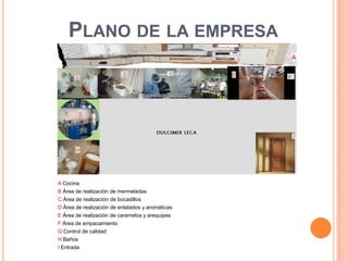 Plano de la empresaA CocinaB Área de realización de mermeladasC Área de realización de bocadillosD Área de realización de enlatados y aromáticasE Área de realización de caramelos y arequipesF Área de empacamientoG Control de calidadH BañosI Entrada