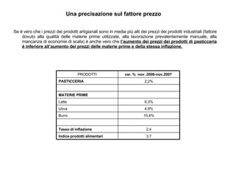 Una precisazione sul fattore prezzo Se è vero che i prezzi dei prodotti artigianali sono in media più alti dei prezzi dei prodotti industriali (fattore dovuto alla qualità delle materie prime utilizzate, alla lavorazione prevalentemente manuale, alla mancanza di economie di scala) è anche vero che  l’aumento dei prezzi dei prodotti di pasticceria è inferiore all’aumento dei prezzi delle materie prime e della stessa inflazione. 3,7 Indice prodotti alimentari 2,4 Tasso di inflazione 10,6% Burro 4,9% Uova 6,3% Latte MATERIE PRIME 2,2% PASTICCERIA var. %  nov. 2006-nov.2007   PRODOTTI 