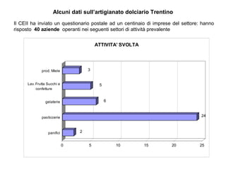 Alcuni dati sull’artigianato dolciario Trentino Il CEII ha inviato un questionario postale ad un centinaio di imprese del settore: hanno risposto  40 aziende   operanti nei seguenti settori di attività prevalente 