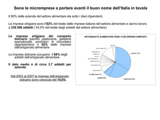 Sono le micromprese a portare avanti il buon nome dell’Italia in tavola Le imprese artigiane del comparto dolciario  (panifici pasticcerie, gelaterie specializzate, produttori di cioccolato) rappresentano il  62%  delle imprese dell’artigianato alimentare Le imprese dolciarie occupano  il  68%  degli addetti dell’artigianato alimentare Il dato medio è di circa 3,7 addetti per azienda. Dal 2003 al 2007 le imprese dell’artgianato dolciario sono cresciute del  14,6% Il 90% delle aziende del settore alimentare sta sotto i dieci dipendenti.  Le imprese artigiane sono  l’82%  del totale delle imprese italiane del settore alimentare e danno lavoro a  238.596 addetti  ( 54,5% del totale degli addetti del settore alimentare). 