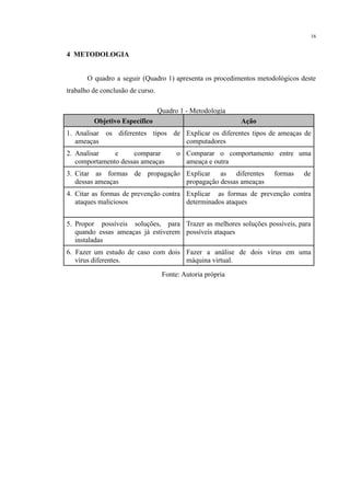 16
​
4 METODOLOGIA
O quadro a seguir (Quadro 1) apresenta os procedimentos metodológicos deste
trabalho de conclusão de curso.
Quadro 1 - Metodologia
Objetivo Específico Ação
1. Analisar os diferentes tipos de
ameaças
Explicar os diferentes tipos de ameaças de
computadores
2. Analisar e comparar o
comportamento dessas ameaças
Comparar o comportamento entre uma
ameaça e outra
3. Citar as formas de propagação
dessas ameaças
Explicar as diferentes formas de
propagação dessas ameaças
4. Citar as formas de prevenção contra
ataques maliciosos
Explicar as formas de prevenção contra
determinados ataques
5. Propor possíveis soluções, para
quando essas ameaças já estiverem
instaladas
Trazer as melhores soluções possíveis, para
possíveis ataques
6. Fazer um estudo de caso com dois
vírus diferentes.
Fazer a análise de dois vírus em uma
máquina virtual.
Fonte: Autoria própria
​
 