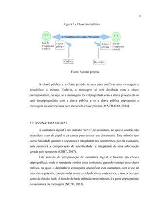19
Figura 2 - Chave assimétrica
Fonte: Autoria própria
A chave pública e a chave privada servem para codificar uma mensagem e
decodificar a mesma. Todavia, a mensagem só será decifrada com a chave
correspondente, ou seja, se a mensagem for criptografada com a chave privada ela só
será descriptografada com a chave pública e se a chave pública criptografar a
mensagem só será revelada com através da chave privada (MACHADO, 2014).
5.2 ASSINATURA DIGITAL
A assinatura digital é um método “novo” de assinatura, no qual o usuário não
dependerá mais do papel e da caneta para assinar um documento. Este método tem
como finalidade garantir a segurança e integridade dos documentos, por ele assinados,
pois permitirá a comprovação de autenticidade e integridade de uma informação
gerada pelo remetente (CERT, 2017).
Este sistema de comprovação de assinatura digital, é baseado em chaves
criptográficas, onde o remetente produz uma assinatura, gerando consigo uma chave
pública, no qual, o destinatário conseguirá decodificar esta assinatura, com o uso de
uma chave privada, completando assim o ciclo da chave assimétrica, e isso ocorre por
conta da função hash. A função de hash utilizada neste método, é a parte criptografada
da assinatura ou mensagem (NETO, 2013).
 