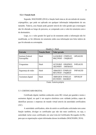 20
5.2.1 Função hash
Segundo, MACHADO (2014) a função hash trata-se de um método de resumo
criptográfico, que pode ser aplicado em qualquer informação independente de seu
tamanho. Todavia, essa função pode garantir através do valor gerado que a mensagem
não foi alterada ao longo do percurso, se comparado com o valor do remetente com o
do destinatário.
Logo, se o valor gerado for igual ao do remetente então a informação não foi
modificada, se for diferente do remetente então essa informação tem forte indício de
que foi alterada ou corrompida.
Quadro 2 - Hash
Entrada Função Hash Valor gerado
Instituto Federal
Farroupilha
Hash AA36GR45 1598PLO3 14PL6G3D
MK239OI5 136QBAFF
Uruguaiana Hash AF35GR45 05K8P8O3 F4PL6G3E
1B239OFF 106FBAGF
Segurança de redes Hash 1B06GR35 F590PLO3 P4P16G3D
MF239OI5 176QB02F
Assinatura digital Hash 1B0FGR38 F5902L43 10P10G3F
0F239OFE 186EB02F
Fonte: Autoria própria
5.3 CERTIFICADO DIGITAL
Certificado digital, também conhecido como RG virtual, por guardar o nome e
assinatura digital, no qual é um arquivo eletrônico com validade jurídica, capaz de
identificar pessoas e empresas do mundo virtual através da autoridade certificadora
(AC).
A autoridade certificadora, além de emitir os certificados solicitados tem como
função também, divulgar os certificados que não são mais confiáveis, ou seja, a
autoridade inclui esses certificados em uma Lista de Certificados Revogados (LCR),
para que as organizações sejam informadas dessas invalidades (MACHADO, 2014).
 