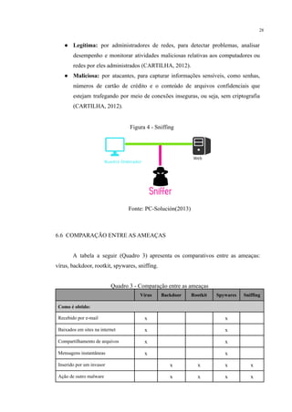 28
● Legítima: por administradores de redes, para detectar problemas, analisar
desempenho e monitorar atividades maliciosas relativas aos computadores ou
redes por eles administrados (CARTILHA, 2012).
● Maliciosa: por atacantes, para capturar informações sensíveis, como senhas,
números de cartão de crédito e o conteúdo de arquivos confidenciais que
estejam trafegando por meio de conexões inseguras, ou seja, sem criptografia
(CARTILHA, 2012).
Figura 4 - Sniffing
Fonte: PC-Solución(2013)
6.6 COMPARAÇÃO ENTRE AS AMEAÇAS
A tabela a seguir (Quadro 3) apresenta os comparativos entre as ameaças:
vírus, backdoor, rootkit, spywares, sniffing.
Quadro 3 - Comparação entre as ameaças
Vírus Backdoor Rootkit Spywares Sniffing
Como é obtido:
Recebido por e-mail x x
Baixados em sites na internet x x
Compartilhamento de arquivos x x
Mensagens instantâneas x x
Inserido por um invasor x x x x
Ação de outro malware x x x x
 