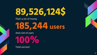 89,526,124$
That’s a lot of money
100%
Total success!
185,244 users
And a lot of users
16
 