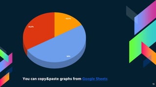 You can copy&paste graphs from Google Sheets
19
 