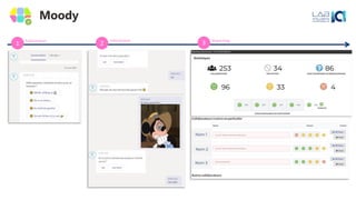 1 2
Sollicitation Interaction
3 Reporting
 