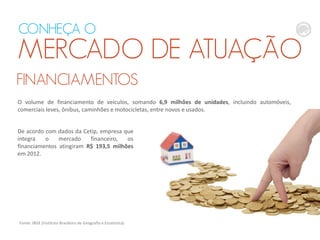 O volume de financiamento de veículos, somando 6,9 milhões de unidades, incluindo automóveis,
comerciais leves, ônibus, caminhões e motocicletas, entre novos e usados.
FINANCIAMENTOS
Fonte: IBGE (Instituto Brasileiro de Geografia e Estatística)
CONHEÇA O
MERCADO DE ATUAÇÃO
De acordo com dados da Cetip, empresa que
integra o mercado financeiro, os
financiamentos atingiram R$ 193,5 milhões
em 2012.
 