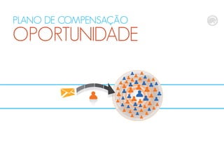 PLANO DE COMPENSAÇÃO
OPORTUNIDADE
 