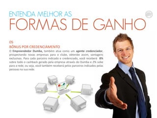 ENTENDA MELHOR AS

FORMAS DE GANHO
05
BÔNUS POR CREDENCIAMENTO

O Empreendedor Dumba, também atua como um agente credenciador,
prospectando novas empresas para o clube, obtendo assim, vantagens
exclusivas. Para cada parceiro indicado e credenciado, você receberá 8%
sobre todo o cashback gerado pela empresa através do Dumba e 2% sobe
para a rede, ou seja, você também receberá pelos parceiros indicados pelas
pessoas na sua rede.

 