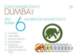 COMO GANHAR COM O

DUMBA?
SÃO
DUMBA

6

MANEIRAS DE GANHAR COM O

01 CASH BACK

02 VENDA DIRETA
03 BÔNUS DE ATIVAÇÃO
04 BÔNUS RESIDUAL
05 BÔNUS POR
CREDENCIAMENTO
06 BÔNUS DE AVANÇO DE
TÍTULO

 