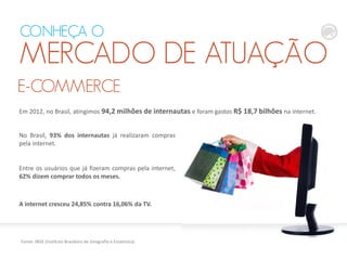 Em 2012, no Brasil, atingimos 94,2 milhões de internautas e foram gastos R$ 18,7 bilhões na internet.
No Brasil, 93% dos internautas já realizaram compras
pela internet.
Entre os usuários que já fizeram compras pela internet,
62% dizem comprar todos os meses.
A internet cresceu 24,85% contra 16,06% da TV.
Fonte: IBGE (Instituto Brasileiro de Geografia e Estatística)
E-COMMERCE
CONHEÇA O
MERCADO DE ATUAÇÃO
 