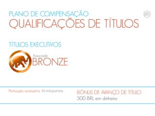 PLANO DE COMPENSAÇÃO
QUALIFICAÇÕES DE TÍTULOS
TÍTULOS EXECUTIVOS
BRONZE
Associado
BÔNUS DE AVANÇO DE TÍTULO
500 BRL em dinheiro
Pontuação necessária, 10 mil pontos
 