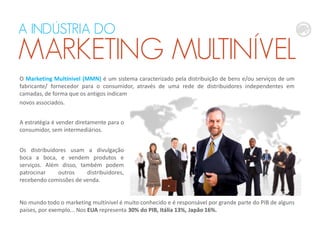 O Marketing Multínivel (MMN) é um sistema caracterizado pela distribuição de bens e/ou serviços de um
fabricante/ fornecedor para o consumidor, através de uma rede de distribuidores independentes em
camadas, de forma que os antigos indicam
novos associados.
No mundo todo o marketing multínivel é muito conhecido e é responsável por grande parte do PIB de alguns
países, por exemplo... Nos EUA representa 30% do PIB, Itália 13%, Japão 16%.
A estratégia é vender diretamente para o
consumidor, sem intermediários.
Os distribuidores usam a divulgação
boca a boca, e vendem produtos e
serviços. Além disso, também podem
patrocinar outros distribuidores,
recebendo comissões de venda.
A INDÚSTRIA DO
MARKETING MULTINÍVEL
 