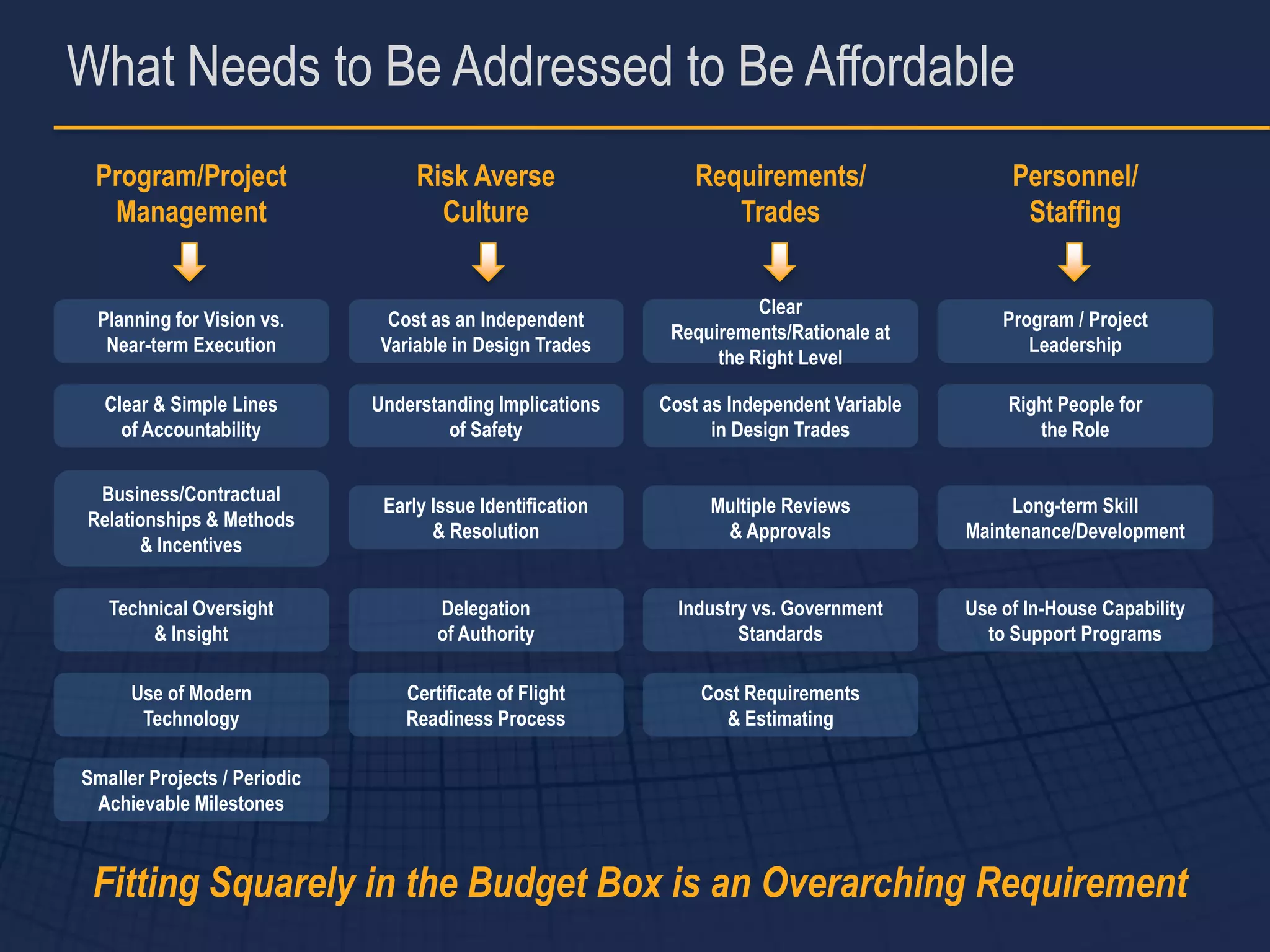 What Needs to Be Addressed to Be Affordable
 Program/Project                   Risk Averse                  Requirements/                   Personnel/
  Management                         Culture                       Trades                        Staffing


                                                                       Clear
  Planning for Vision vs.       Cost as an Independent                                         Program / Project
                                                             Requirements/Rationale at
   Near-term Execution         Variable in Design Trades                                          Leadership
                                                                  the Right Level

  Clear & Simple Lines        Understanding Implications    Cost as Independent Variable        Right People for
    of Accountability                 of Safety                   in Design Trades                 the Role


 Business/Contractual
                               Early Issue Identification        Multiple Reviews               Long-term Skill
Relationships & Methods
                                     & Resolution                 & Approvals              Maintenance/Development
      & Incentives

   Technical Oversight                Delegation              Industry vs. Government      Use of In-House Capability
        & Insight                     of Authority                   Standards               to Support Programs

      Use of Modern               Certificate of Flight         Cost Requirements
       Technology                 Readiness Process               & Estimating

Smaller Projects / Periodic
 Achievable Milestones



 Fitting Squarely in the Budget Box is an Overarching Requirement
 
