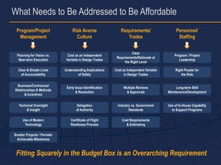What Needs to Be Addressed to Be Affordable
 Program/Project                   Risk Averse                  Requirements/                   Personnel/
  Management                         Culture                       Trades                        Staffing


                                                                       Clear
  Planning for Vision vs.       Cost as an Independent                                         Program / Project
                                                             Requirements/Rationale at
   Near-term Execution         Variable in Design Trades                                          Leadership
                                                                  the Right Level

  Clear & Simple Lines        Understanding Implications    Cost as Independent Variable        Right People for
    of Accountability                 of Safety                   in Design Trades                 the Role


 Business/Contractual
                               Early Issue Identification        Multiple Reviews               Long-term Skill
Relationships & Methods
                                     & Resolution                 & Approvals              Maintenance/Development
      & Incentives

   Technical Oversight                Delegation              Industry vs. Government      Use of In-House Capability
        & Insight                     of Authority                   Standards               to Support Programs

      Use of Modern               Certificate of Flight         Cost Requirements
       Technology                 Readiness Process               & Estimating

Smaller Projects / Periodic
 Achievable Milestones



 Fitting Squarely in the Budget Box is an Overarching Requirement
 