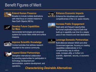 Benefit Figures of Merit
           Extend Human Presence                             Enhance Economic Impacts
           Broaden to include multiple destinations          Enhance the robustness and expand
           with initial focus on crewed missions to          competitiveness of the U.S. space industry.
           Near Earth Objects (NEOs).
                                                             Increase Public Engagement
           Develop Future Capabilities                       Seek early and frequent opportunities
           for Mars                                          for human exploration beyond Earth that
           Demonstrate technologies and advanced             build up in capability over time for a steady
           systems for human Mars orbital and surface        pace of new missions and new destinations.
           missions.
                                                             Leverage Domestic Partnerships
           Improve Scientific Knowledge                      Build alliances between NASA and other
           Conduct activities that address research          Government agencies, focusing on creating
           important to the science community.               capabilities collaboratively or in a
                                                             complementary way to reduce
           Expand Global Partnerships                        costs, increase utility, or further U.S.
           Strengthen international collaboration            scientific, diplomatic, security, or economic
           by providing opportunities for participation in   interests.
           technology development and
           demonstration, systems development, and
           operations.
5-486373
                             Characterizing Desirable Alternatives                                           4
 