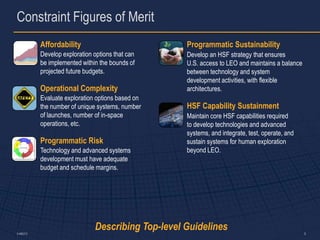 Constraint Figures of Merit
           Affordability                            Programmatic Sustainability
           Develop exploration options that can     Develop an HSF strategy that ensures
           be implemented within the bounds of      U.S. access to LEO and maintains a balance
           projected future budgets.                between technology and system
                                                    development activities, with flexible
           Operational Complexity                   architectures.
           Evaluate exploration options based on
           the number of unique systems, number     HSF Capability Sustainment
           of launches, number of in-space          Maintain core HSF capabilities required
           operations, etc.                         to develop technologies and advanced
                                                    systems, and integrate, test, operate, and
           Programmatic Risk                        sustain systems for human exploration
           Technology and advanced systems          beyond LEO.
           development must have adequate
           budget and schedule margins.




5-486373
                               Describing Top-level Guidelines                                   5
 