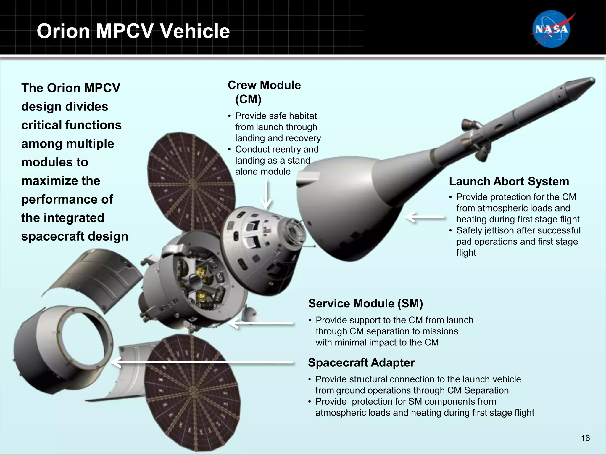 Orion MPCV Vehicle

The Orion MPCV       Crew Module
                      (CM)
design divides
                     • Provide safe habitat
critical functions     from launch through
                       landing and recovery
among multiple       • Conduct reentry and
modules to             landing as a stand
                       alone module
maximize the                                                              Launch Abort System
performance of                                                            • Provide protection for the CM
                                                                            from atmospheric loads and
the integrated                                                              heating during first stage flight
                                                                          • Safely jettison after successful
spacecraft design                                                           pad operations and first stage
                                                                            flight




                                       Service Module (SM)
                                       • Provide support to the CM from launch
                                         through CM separation to missions
                                         with minimal impact to the CM

                                       Spacecraft Adapter
                                       • Provide structural connection to the launch vehicle
                                         from ground operations through CM Separation
                                       • Provide protection for SM components from
                                         atmospheric loads and heating during first stage flight

                                                                                                            16
 