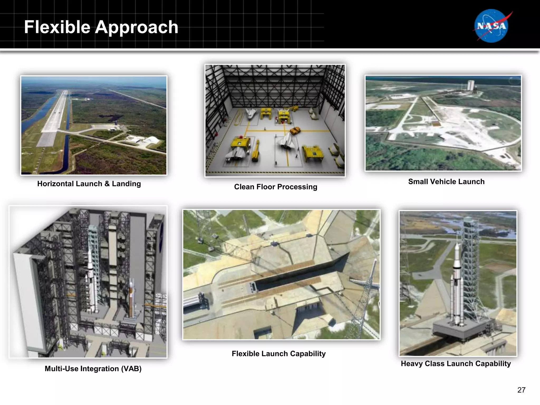 Flexible Approach




 Horizontal Launch & Landing                                  Small Vehicle Launch
                                Clean Floor Processing




                                Flexible Launch Capability
                                                             Heavy Class Launch Capability
  Multi-Use Integration (VAB)

                                                                                             27
 