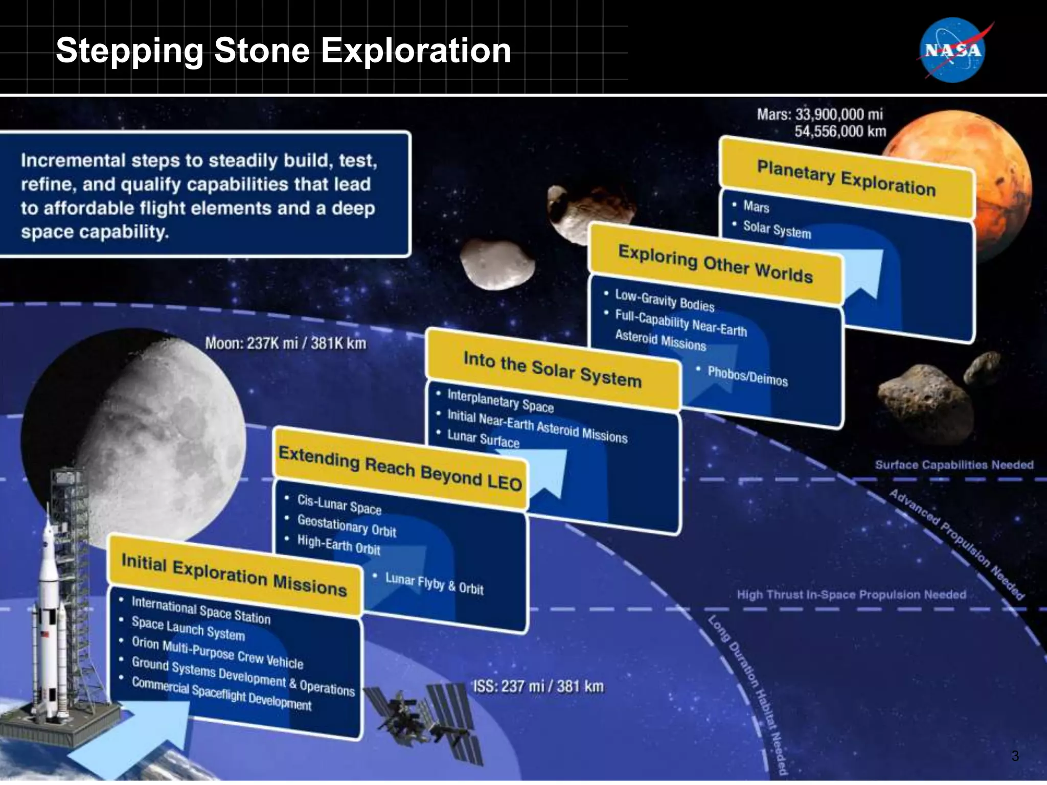 Stepping Stone Exploration




                             3
 