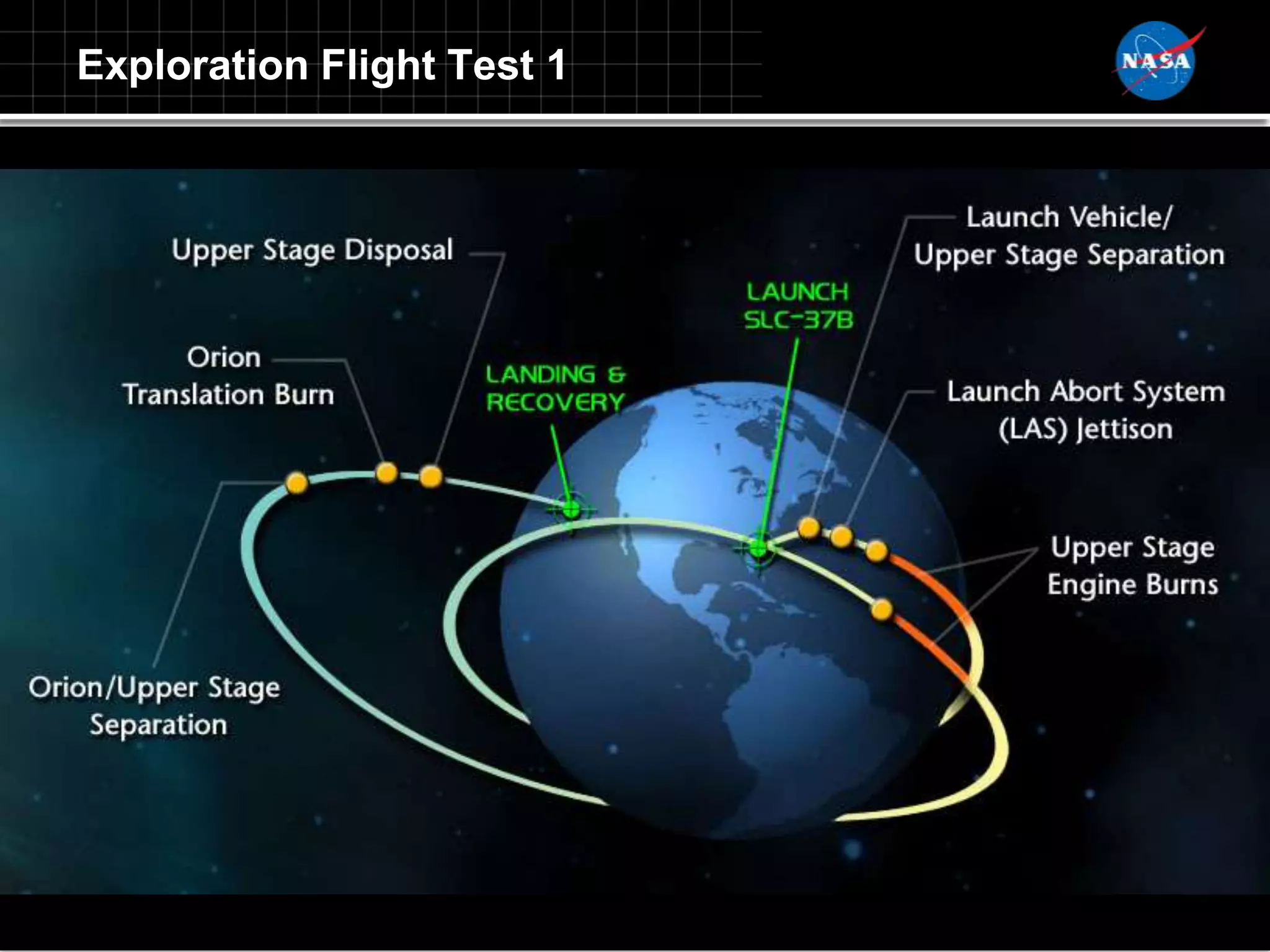 Exploration Flight Test 1




                            35
 