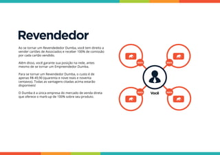 Revendedor
Ao se tornar um Revendededor Dumba, você tem direito a
vender cartões de Associados e receber 100% de comissão
por cada cartão vendido.
Além disso, você garante sua posição na rede, antes
mesmo de se tornar um Empreendedor Dumba.
Para se tornar um Revendedor Dumba, o custo é de
apenas R$ 49,90 (quarenta e nove reais e noventa
centavos). Todas as vantagens citadas acima estarão
disponíveis!
O Dumba é a única empresa do mercado de venda direta
que oferece o mark-up de 100% sobre seu produto.
100%
100%
100%
100%
Você
 
