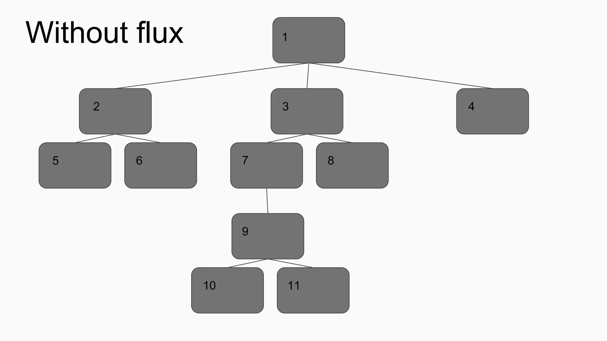 Dumb and smart components + redux (1) | PPT
