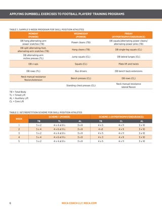 Dumbbell exercises for football training programs | PDF