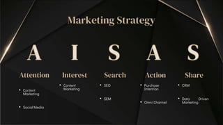 Marketing Strategy
• Content
Marketing
• Social Media
Attention Interest Search Action Share
• Content
Marketing
• SEO
• S...