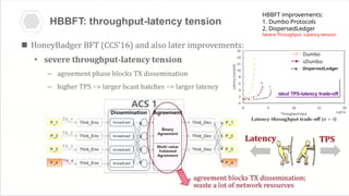 HBBFT improvements:
1. Dumbo Protocols
2. DispersedLedger
Severe Throughput -Latency tension
 