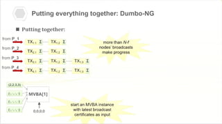 Dumbo-NG is a novel asynchronous BFT consensus protocol designed for high-performance distributed ledgers.