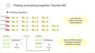 Dumbo-NG is a novel asynchronous BFT consensus protocol designed for high-performance distributed ledgers.