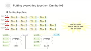 Dumbo-NG is a novel asynchronous BFT consensus protocol designed for high-performance distributed ledgers.