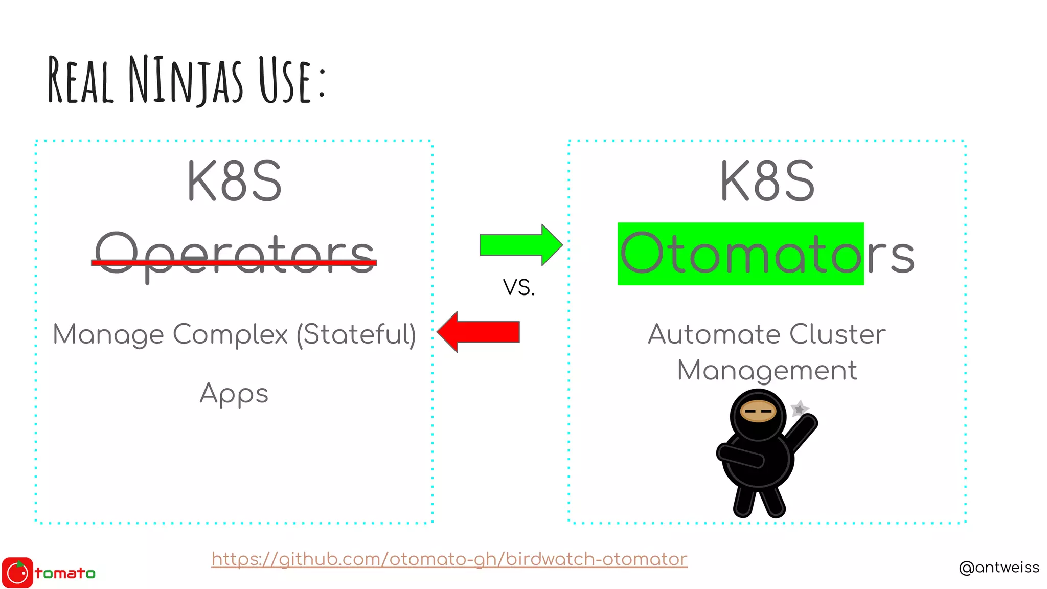 @antweiss
Real NInjas Use:
K8S
Operators
Manage Complex (Stateful)
Apps
K8S
Otomators
Automate Cluster
Management
VS.
https://github.com/otomato-gh/birdwatch-otomator
 