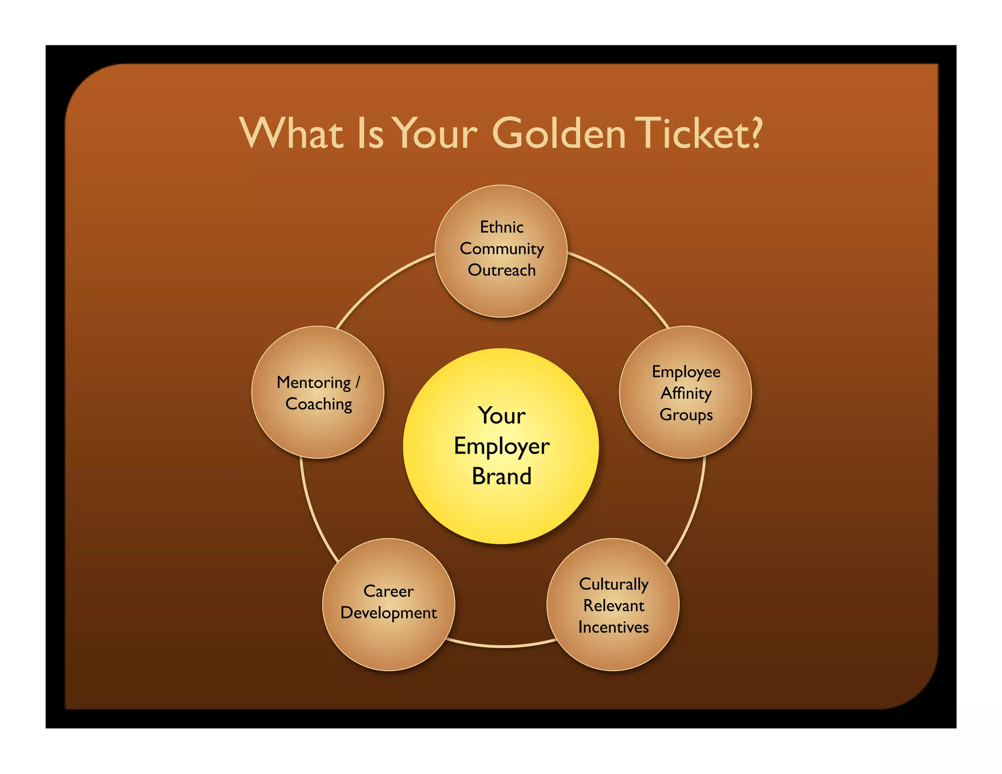 Du Mct Fair Presentation Final