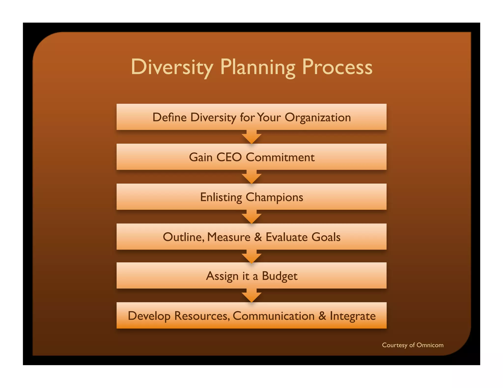 Du Mct Fair Presentation Final