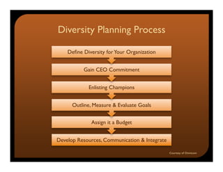 Du Mct Fair Presentation Final