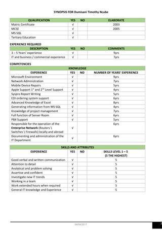 SYNOPSIS FOR Dumisani Timothy Ncube
QUALIFICATION YES NO ELABORATE
Matric Certificate √ 2003
MCSE √ 2005
MS SQL √
Tertiary Education √
EXPERIENCE REQUIRED
DESCRIPTION YES NO COMMENTS
3 – 5 Years’ experience √ 9yrs
IT and business / commercial experience √ 7yrs
COMPETENCIES
KNOWLEDGE
EXPERIENCE YES NO NUMBER OF YEARS’ EXPERIENCE
Microsoft Environment √ 9yrs
Network Administration √ 7yrs
Mobile Device Repairs √ 5yrs
Apple Support 1st
and 2nd
Level Support √ 4yrs
Syspro Report Writing √ 5yrs
EDI ordering system support √ 6yrs
Advanced Knowledge of Excel √ 8yrs
Generating information from MS SQL √ 4yrs
Knowledge of project management √ 7yrs
Full function of Server Room √ 6yrs
PBX Support √ 5yrs
Responsible for the operation of the
Enterprise Network (Routers 
Switches  Firewalls) locally and abroad
√
6yrs
Documenting and administration of the
IT Department
√
6yrs
SKILLS AND ATTRIBUTES
EXPERIENCE YES NO SKILLS LEVEL 1 – 5
(5 THE HIGHEST)
Good verbal and written communication √ 5
Attention to detail √ 5
Analytical and problem solving √ 5
Assertive and confident √ 5
Investigate new IT trends √ 5
Working in a team √ 5
Work extended hours when required √ 5
General IT knowledge and Experience √ 5
304/04/2017
 