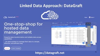 https://datagraft.net 21
Linked Data Approach: DataGraft
 