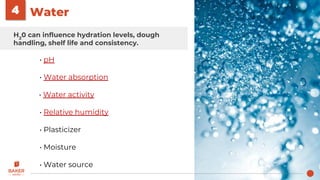 Water4
• pH
• Water absorption
• Water activity
• Relative humidity
• Plasticizer
• Moisture
• Water source
H2
0 can influence hydration levels, dough
handling, shelf life and consistency.
 